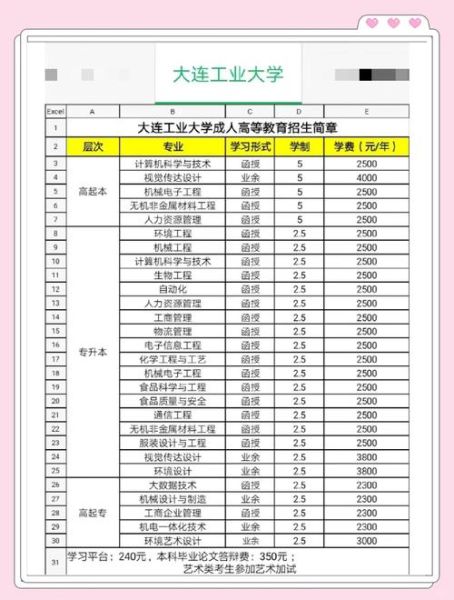 大连理工大学有哪些专业_大连理工大学王牌专业排名-第2张图片-星辰妙记 大连理工大学有哪些专业_大连理工大学王牌专业排名-第2张图片-星辰妙记