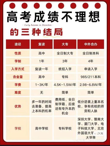 低分怎么上大学_低分考生有哪些升学途径-第3张图片-星辰妙记 低分怎么上大学_低分考生有哪些升学途径-第3张图片-星辰妙记