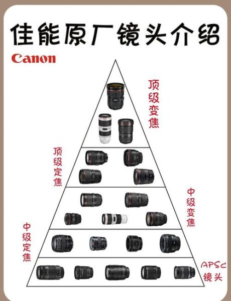 佳能镜头怎么选_佳能镜头配置推荐-第1张图片-星辰妙记