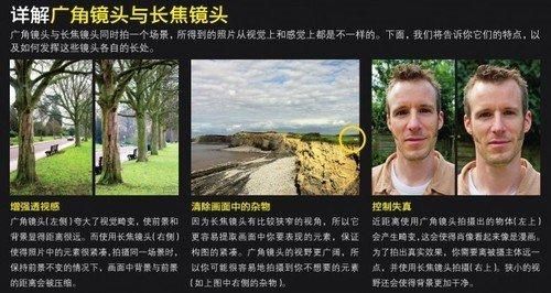 长焦镜头适合拍什么_长焦镜头和广角镜头区别-第2张图片-星辰妙记 长焦镜头适合拍什么_长焦镜头和广角镜头区别-第2张图片-星辰妙记