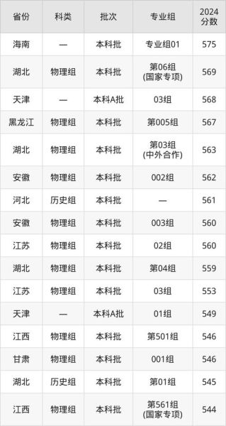 大连交通大学排名_大连交通大学全国排名多少-第1张图片-星辰妙记 大连交通大学排名_大连交通大学全国排名多少-第1张图片-星辰妙记