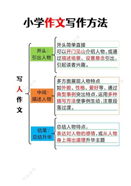 如何提高作文水平_小学生作文写作技巧-第2张图片-星辰妙记 如何提高作文水平_小学生作文写作技巧-第2张图片-星辰妙记