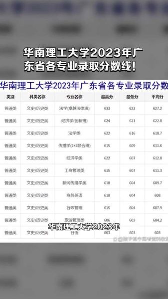 华南理工大学怎么样_华南理工大学录取分数线-第1张图片-星辰妙记 华南理工大学怎么样_华南理工大学录取分数线-第1张图片-星辰妙记
