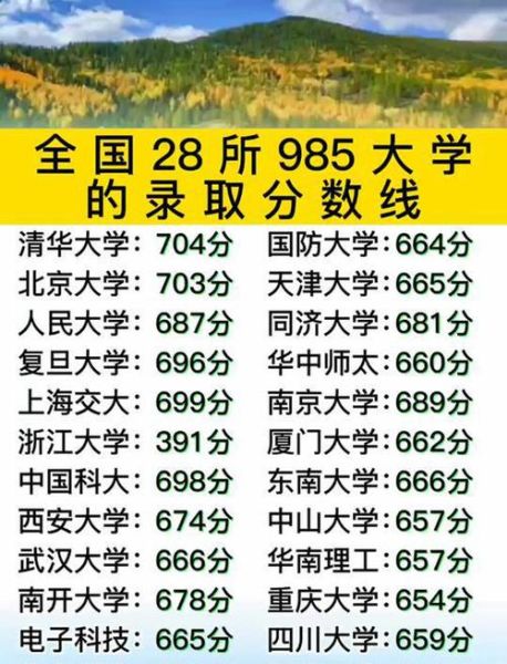 985大学录取分数线_如何查询历年数据-第2张图片-星辰妙记 985大学录取分数线_如何查询历年数据-第2张图片-星辰妙记