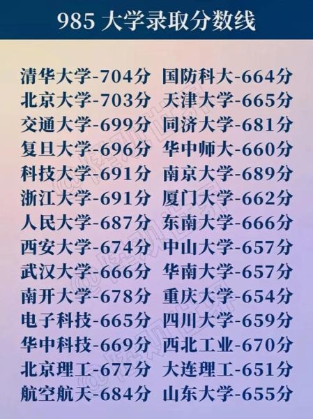 985大学录取分数线_如何查询历年数据-第1张图片-星辰妙记 985大学录取分数线_如何查询历年数据-第1张图片-星辰妙记