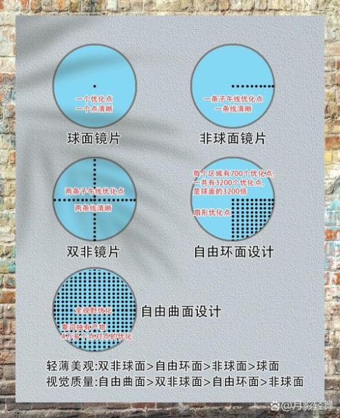 曲面镜头和球面镜头区别_曲面镜头优缺点-第1张图片-星辰妙记 曲面镜头和球面镜头区别_曲面镜头优缺点-第1张图片-星辰妙记