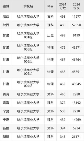哈尔滨商业大学是几本_录取分数线是多少-第3张图片-星辰妙记 哈尔滨商业大学是几本_录取分数线是多少-第3张图片-星辰妙记