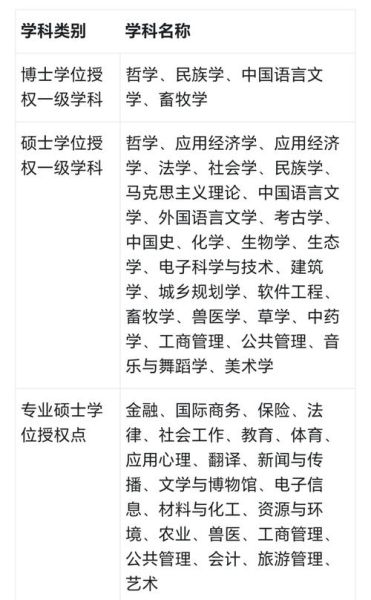 西南民族大学在哪里_西南民族大学具体地址-第2张图片-星辰妙记 西南民族大学在哪里_西南民族大学具体地址-第2张图片-星辰妙记