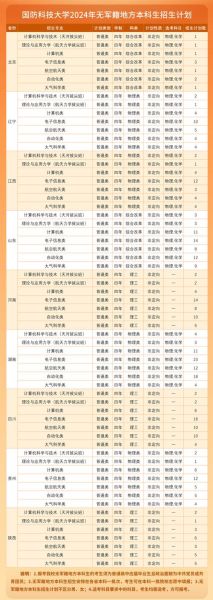 国防科技大学招生条件_报考流程-第2张图片-星辰妙记 国防科技大学招生条件_报考流程-第2张图片-星辰妙记