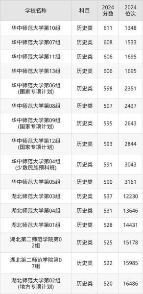 湖北师范大学怎么样_湖北师范大学录取分数线-第2张图片-星辰妙记 湖北师范大学怎么样_湖北师范大学录取分数线-第2张图片-星辰妙记