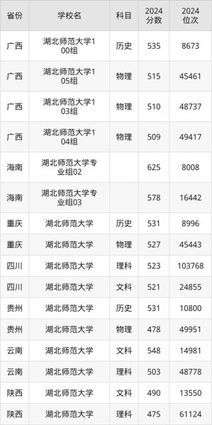 湖北师范大学怎么样_湖北师范大学录取分数线-第1张图片-星辰妙记 湖北师范大学怎么样_湖北师范大学录取分数线-第1张图片-星辰妙记