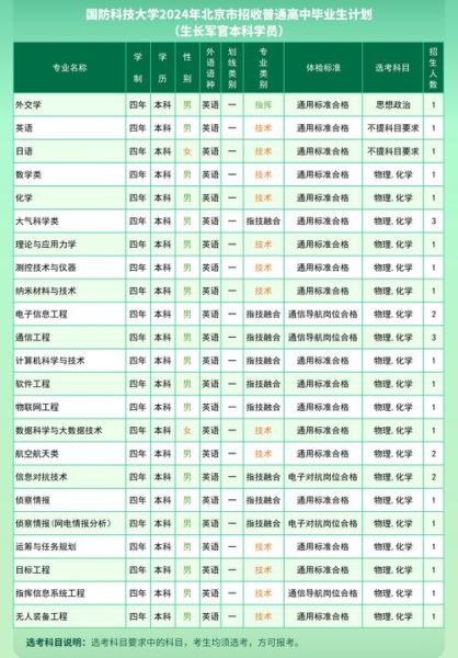 国防科技大学招生条件_报考流程-第3张图片-星辰妙记 国防科技大学招生条件_报考流程-第3张图片-星辰妙记