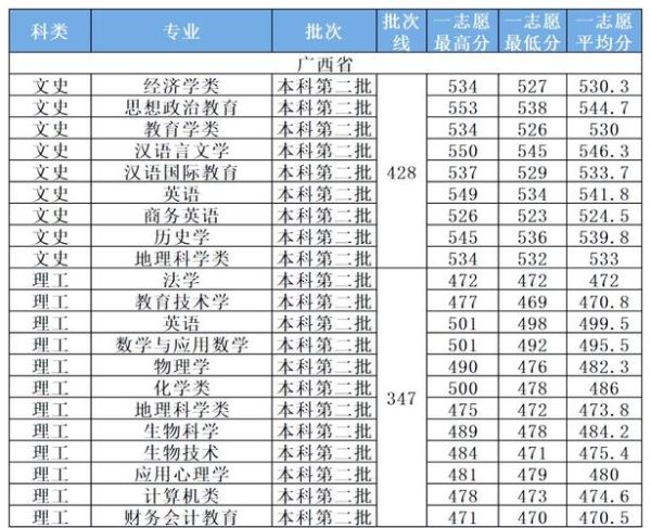 湖北师范大学怎么样_湖北师范大学录取分数线-第3张图片-星辰妙记 湖北师范大学怎么样_湖北师范大学录取分数线-第3张图片-星辰妙记