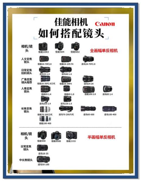 佳能单反镜头怎么选_EF卡口镜头推荐-第1张图片-星辰妙记 佳能单反镜头怎么选_EF卡口镜头推荐-第1张图片-星辰妙记