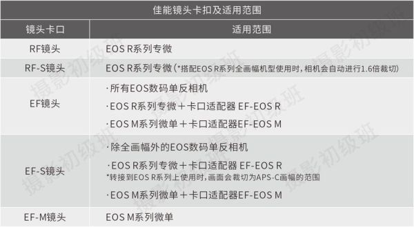 佳能单反镜头怎么选_EF卡口镜头推荐-第2张图片-星辰妙记 佳能单反镜头怎么选_EF卡口镜头推荐-第2张图片-星辰妙记