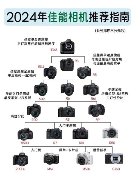 佳能单反镜头大全_怎么选-第2张图片-星辰妙记 佳能单反镜头大全_怎么选-第2张图片-星辰妙记