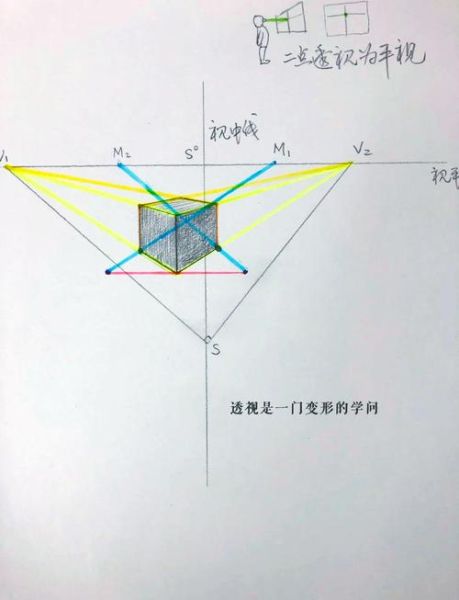 什么是镜头透视感_如何拍出空间纵深-第1张图片-星辰妙记 什么是镜头透视感_如何拍出空间纵深-第1张图片-星辰妙记