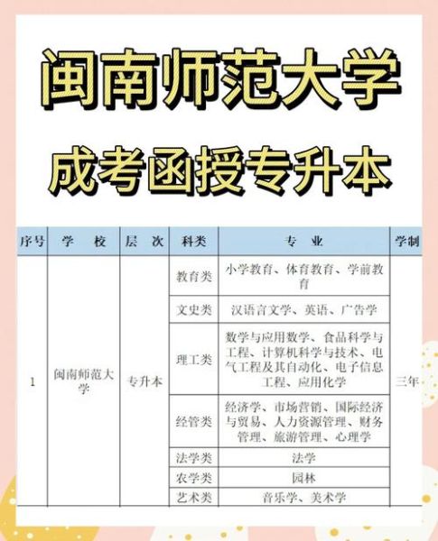 闽南师范大学怎么样_闽南师范大学专业排名-第1张图片-星辰妙记 闽南师范大学怎么样_闽南师范大学专业排名-第1张图片-星辰妙记