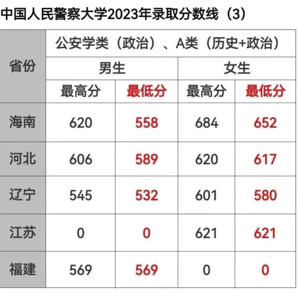 中国公安大学分数线是多少_2024最新录取线-第3张图片-星辰妙记 中国公安大学分数线是多少_2024最新录取线-第3张图片-星辰妙记