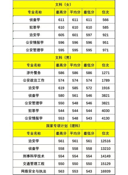中国公安大学分数线是多少_2024最新录取线-第2张图片-星辰妙记 中国公安大学分数线是多少_2024最新录取线-第2张图片-星辰妙记