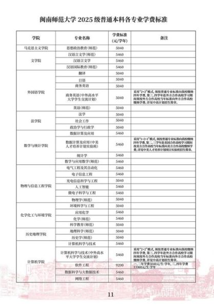 闽南师范大学怎么样_闽南师范大学专业排名-第2张图片-星辰妙记 闽南师范大学怎么样_闽南师范大学专业排名-第2张图片-星辰妙记