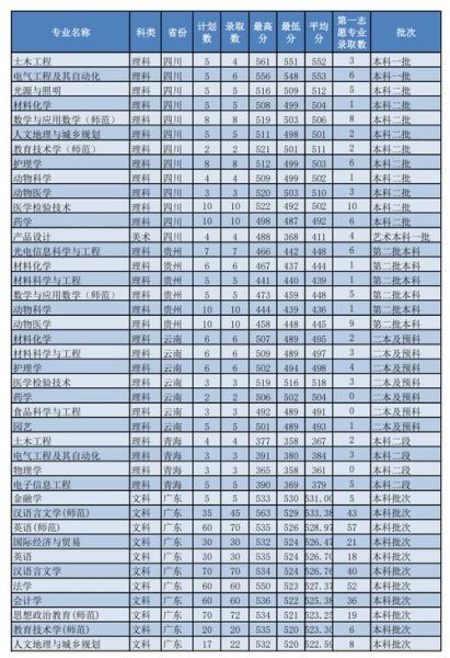 佛山科技大学怎么样_佛山科技大学专业排名-第2张图片-星辰妙记 佛山科技大学怎么样_佛山科技大学专业排名-第2张图片-星辰妙记