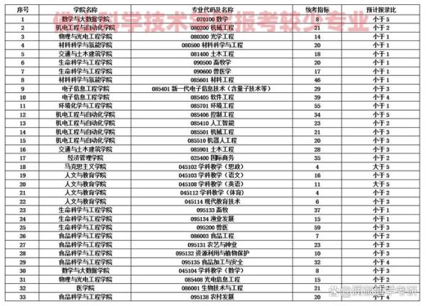 佛山科技大学怎么样_佛山科技大学专业排名-第3张图片-星辰妙记 佛山科技大学怎么样_佛山科技大学专业排名-第3张图片-星辰妙记