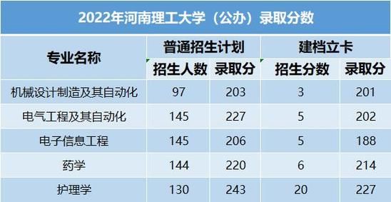 河南理工大学怎么样_河南理工大学专业排名-第3张图片-星辰妙记 河南理工大学怎么样_河南理工大学专业排名-第3张图片-星辰妙记