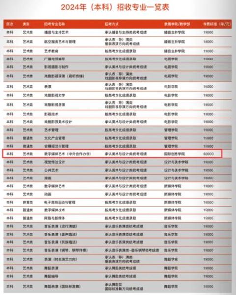 四川大学中外合作办学怎么样_四川大学中外合作办学学费-第3张图片-星辰妙记 四川大学中外合作办学怎么样_四川大学中外合作办学学费-第3张图片-星辰妙记