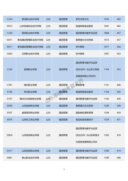 日照有哪些大学_日照大学排名及分数线-第1张图片-星辰妙记 日照有哪些大学_日照大学排名及分数线-第1张图片-星辰妙记