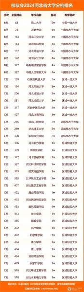 河北最好的大学是哪家_河北大学排名前十名-第1张图片-星辰妙记 河北最好的大学是哪家_河北大学排名前十名-第1张图片-星辰妙记
