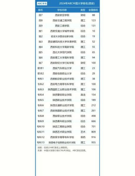 西安有哪些大学_西安大学排名怎么样-第1张图片-星辰妙记 西安有哪些大学_西安大学排名怎么样-第1张图片-星辰妙记