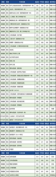 西安交通大学本科招生网_如何查询录取结果-第2张图片-星辰妙记