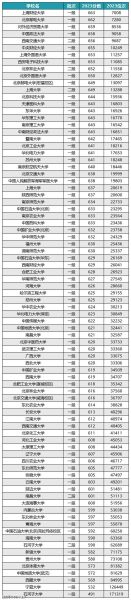 211大学有哪些_211大学名单及分数线-第1张图片-星辰妙记 211大学有哪些_211大学名单及分数线-第1张图片-星辰妙记