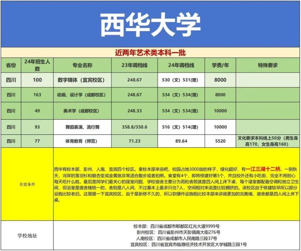 西华大学是几本_西华大学在川招生批次-第2张图片-星辰妙记 西华大学是几本_西华大学在川招生批次-第2张图片-星辰妙记