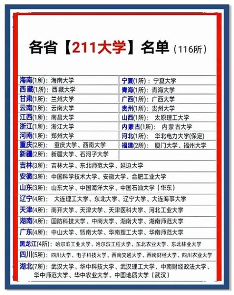 211大学有哪些_211大学名单及分数线-第2张图片-星辰妙记 211大学有哪些_211大学名单及分数线-第2张图片-星辰妙记