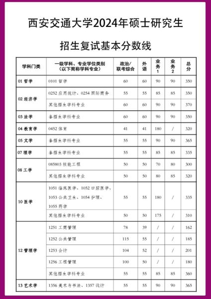 西安交通大学本科招生网_如何查询录取结果-第3张图片-星辰妙记