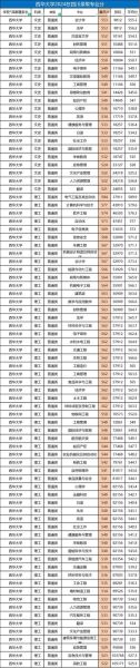 西华大学是几本_西华大学在川招生批次-第1张图片-星辰妙记 西华大学是几本_西华大学在川招生批次-第1张图片-星辰妙记