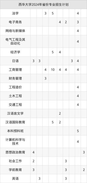 西华大学是几本_西华大学在川招生批次-第3张图片-星辰妙记 西华大学是几本_西华大学在川招生批次-第3张图片-星辰妙记