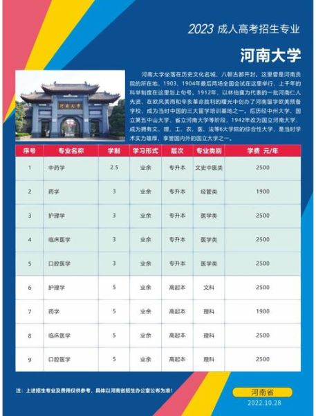 河南大学本科招生网怎么查录取结果_河南大学2024年本科招生章程-第2张图片-星辰妙记 河南大学本科招生网怎么查录取结果_河南大学2024年本科招生章程-第2张图片-星辰妙记