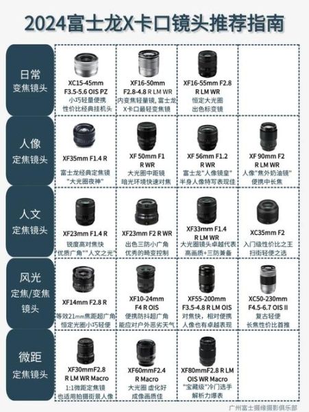 a卡口镜头有哪些值得买_索尼a卡口镜头怎么选-第2张图片-星辰妙记 a卡口镜头有哪些值得买_索尼a卡口镜头怎么选-第2张图片-星辰妙记