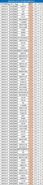 重庆科技大学是几本_重庆科技大学录取分数线-第1张图片-星辰妙记 重庆科技大学是几本_重庆科技大学录取分数线-第1张图片-星辰妙记