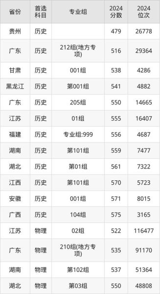 南方医科大学是一本吗_录取分数线高不高-第2张图片-星辰妙记 南方医科大学是一本吗_录取分数线高不高-第2张图片-星辰妙记
