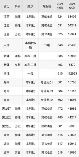 重庆科技大学是几本_重庆科技大学录取分数线-第2张图片-星辰妙记 重庆科技大学是几本_重庆科技大学录取分数线-第2张图片-星辰妙记