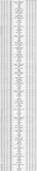 南方医科大学是一本吗_录取分数线高不高-第1张图片-星辰妙记 南方医科大学是一本吗_录取分数线高不高-第1张图片-星辰妙记