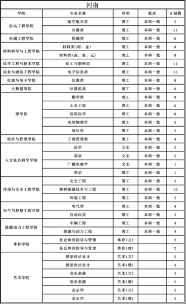 中北大学怎么样_中北大学有哪些王牌专业-第2张图片-星辰妙记 中北大学怎么样_中北大学有哪些王牌专业-第2张图片-星辰妙记