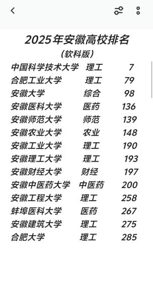 安徽农业大学排名怎么样_安徽农业大学全国排名多少-第1张图片-星辰妙记 安徽农业大学排名怎么样_安徽农业大学全国排名多少-第1张图片-星辰妙记