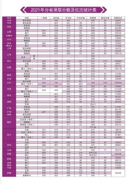 重庆科技大学是几本_重庆科技大学录取分数线-第3张图片-星辰妙记 重庆科技大学是几本_重庆科技大学录取分数线-第3张图片-星辰妙记