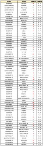 陕西农业大学怎么样_陕西农业大学录取分数线-第1张图片-星辰妙记 陕西农业大学怎么样_陕西农业大学录取分数线-第1张图片-星辰妙记