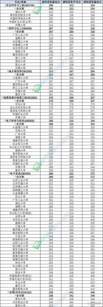 南华大学怎么样_南华大学有哪些王牌专业-第2张图片-星辰妙记 南华大学怎么样_南华大学有哪些王牌专业-第2张图片-星辰妙记